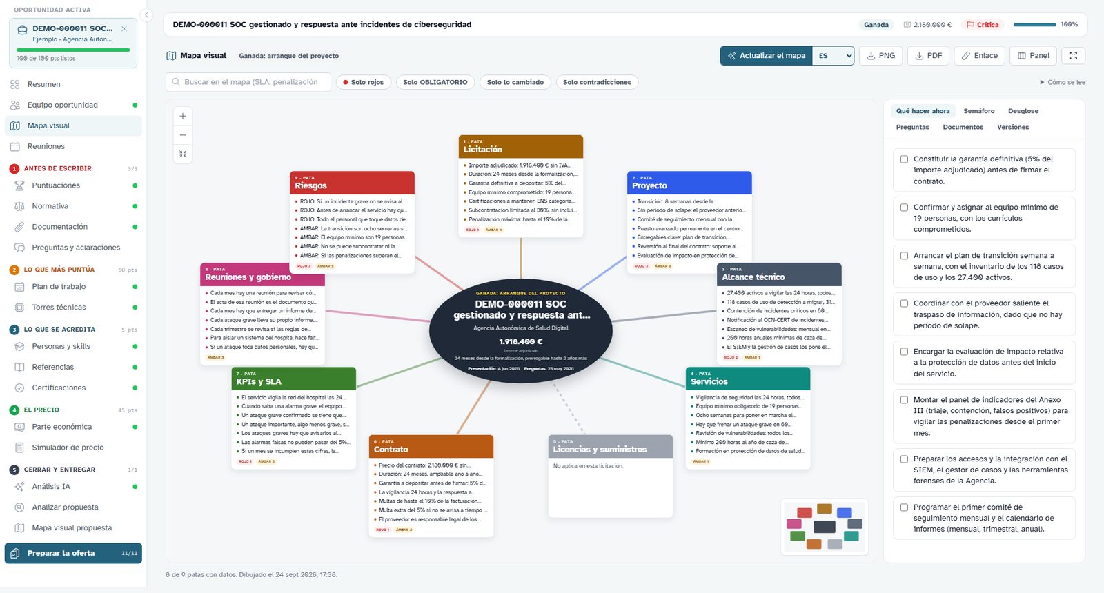 Mapa visual de una licitación de demostración en BidPilot AI, con sus nueve áreas y la lista de qué hacer ahora